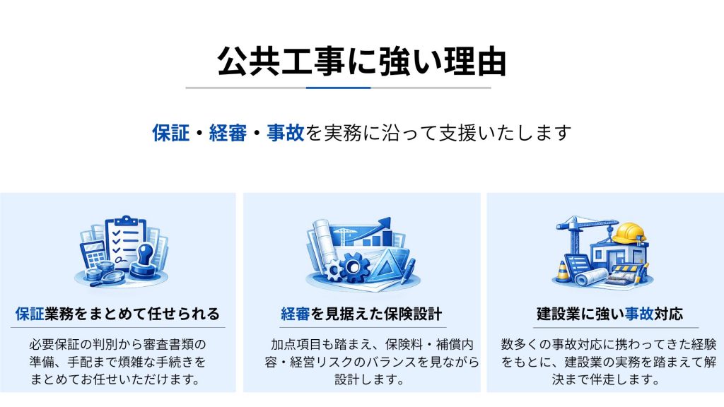 東京損害補償センターが公共工事に強い理由として、保証業務の一括代行、経審加点を見据えた保険設計、建設業に特化した事故対応の3つの支援体制を示した図解
